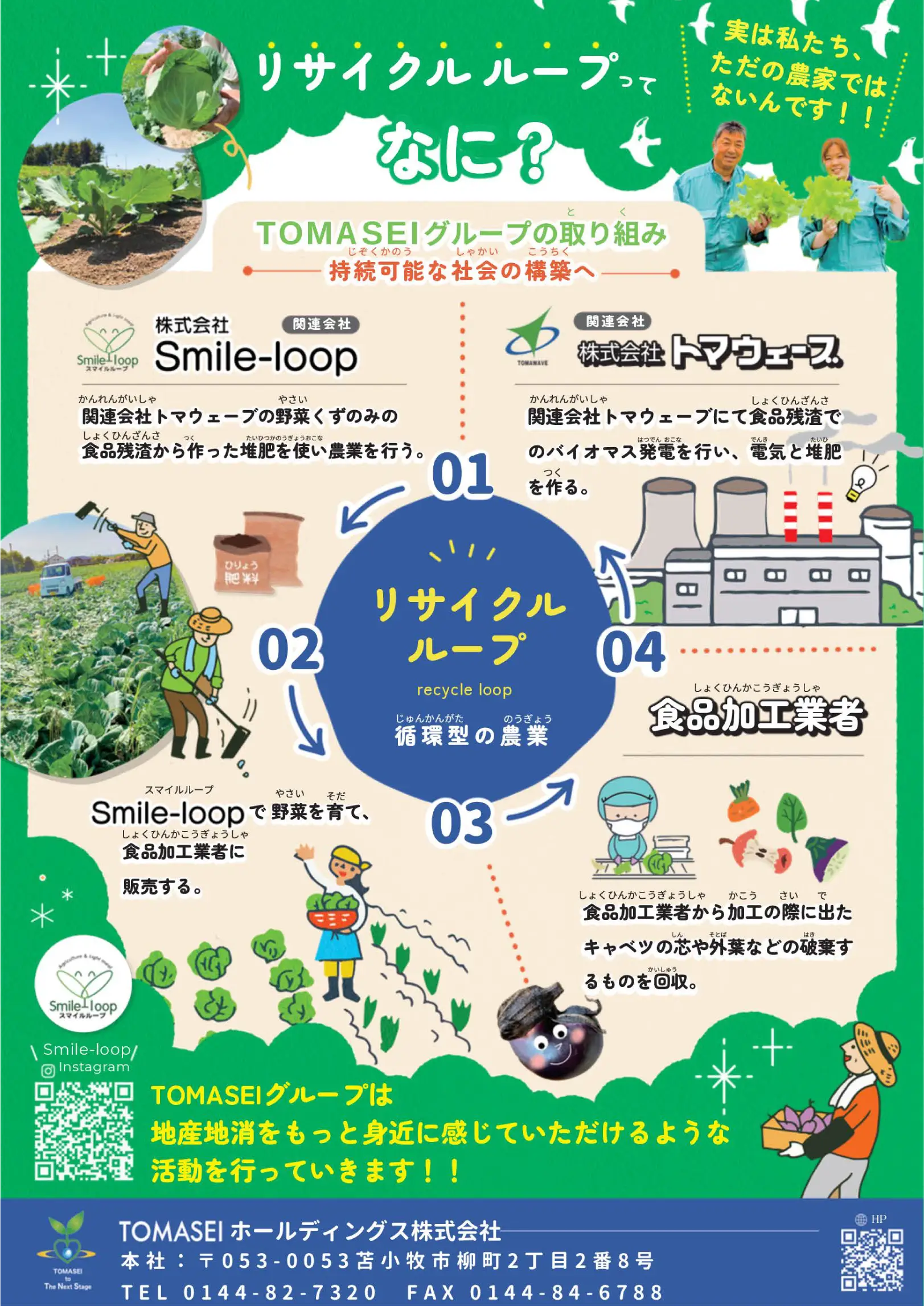 リサイクルループってなに?